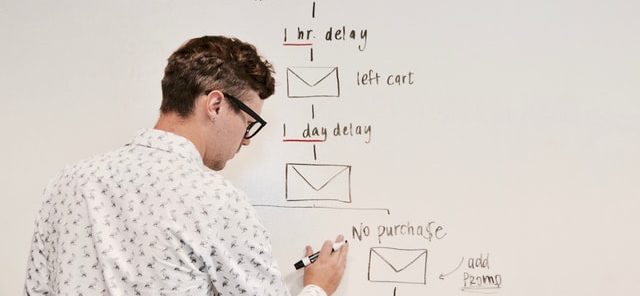 services content marketing
