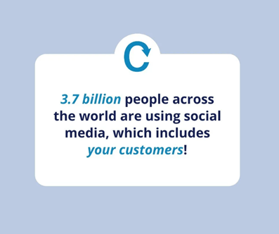 Your customers are active on social media Your customers are active on social media