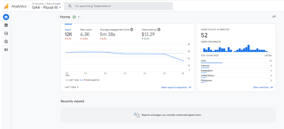 google analytics google analytics