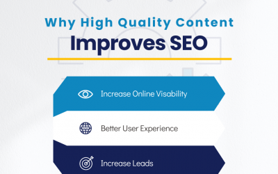 Why High Quality Content Improves SEO