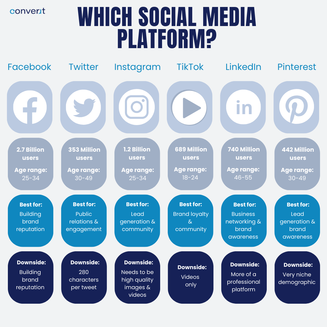 Different social media platforms google-keyword-planner