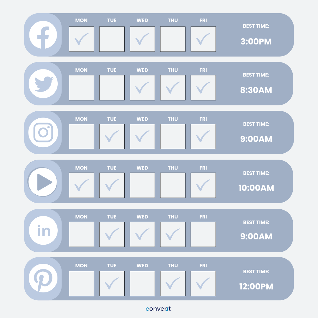 social media marketing tips scheduling times social media marketing tips scheduling times