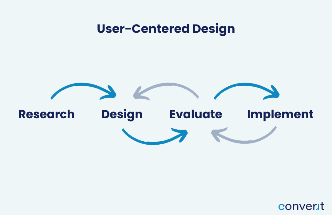 user centered design user centered design