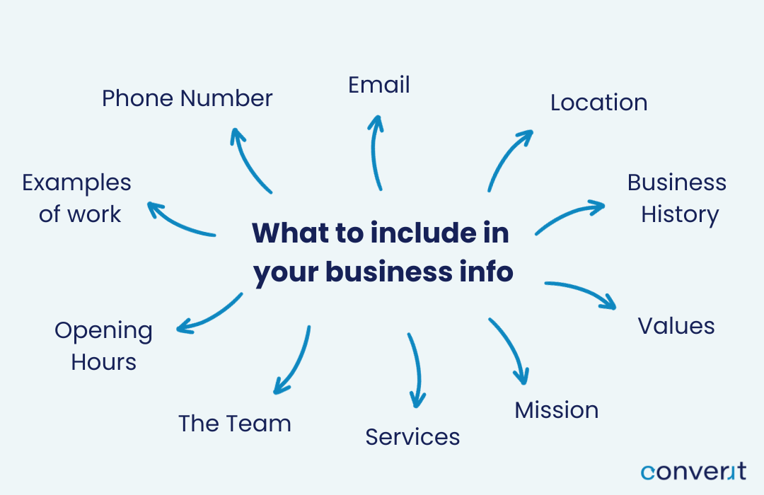 what to include in your business info what to include in your business info